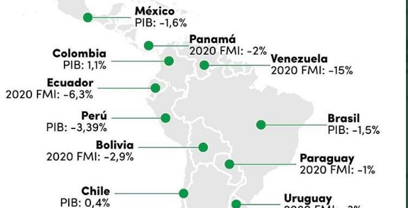 Colombia el pais de mayor crecimiento en latinoamerica