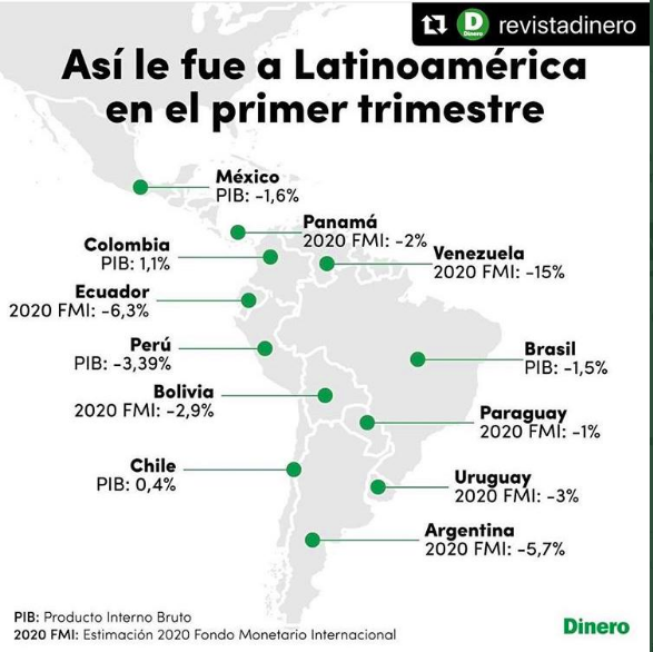 Colombia el pais de mayor crecimiento en latinoamerica